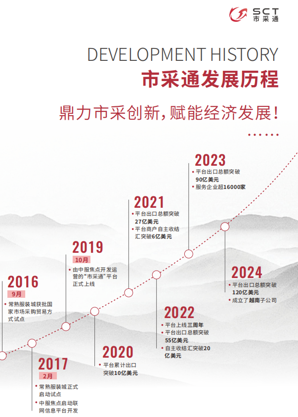 市采通平台