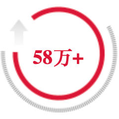 出口商品